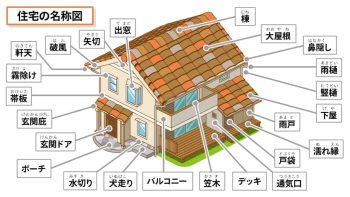 長崎で塗装をするなら株式会社ヌライズ